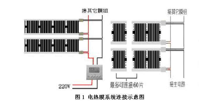 電熱膜