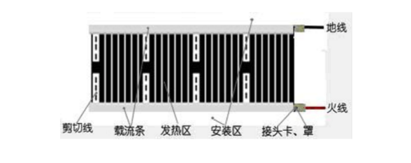 電熱膜